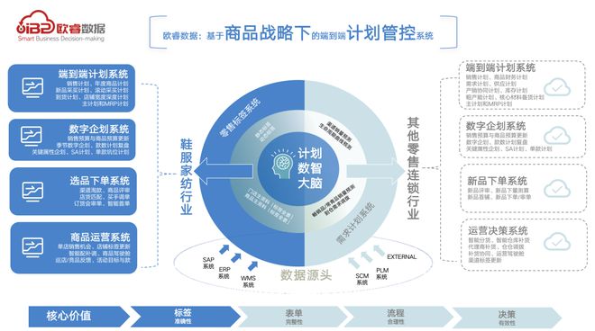喜讯|WRE Martech2023峰会上欧睿数据服务品牌获奖！商品信息咨询服务再获认可