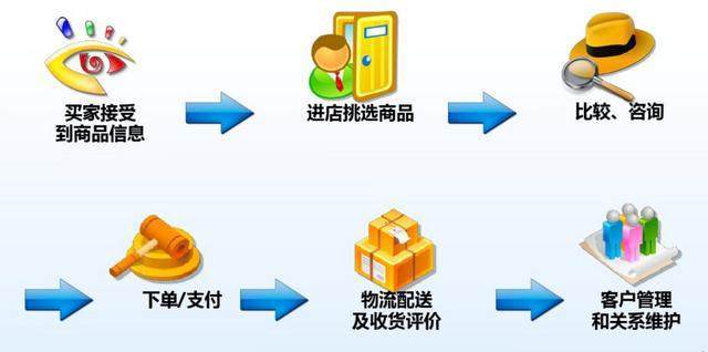 电商巨头眼中的电子商务 丰巢与中集e栈的终端之战