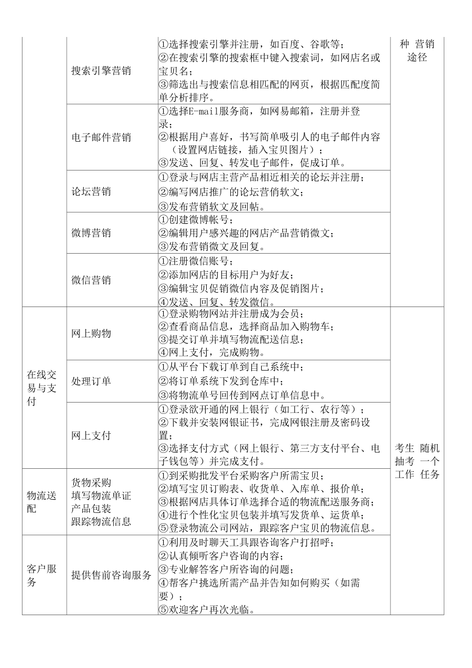 电子商务高考技能大纲 商品信息咨询服务要点解析